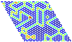 Graph-theoretical kinetic Monte Carlo simulation output.